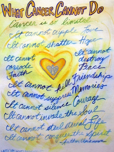 Blue & Gold Heart Text